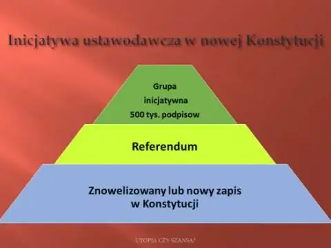 Demokracja bezpośrednia w Polsce: Jak realnie wpływać na władzę?