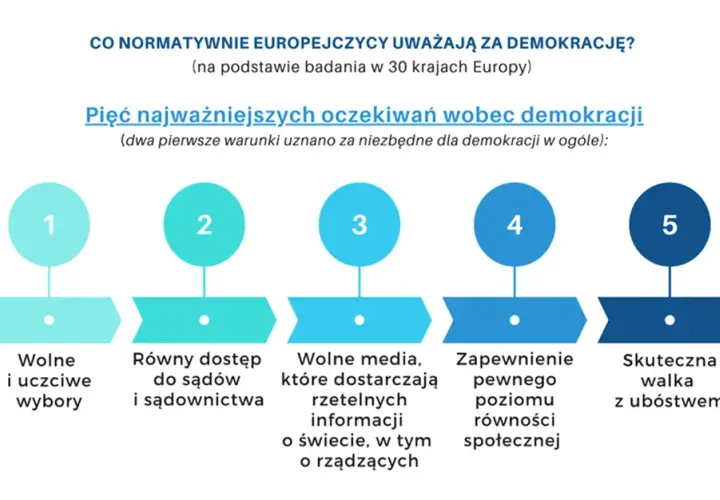 Demokracja: co to jest, jak działa i czy jest zagrożona? Sprawdź!