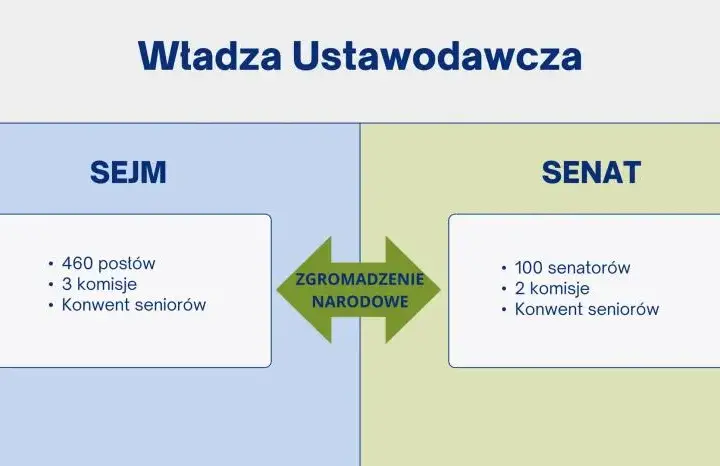Demokracja: zasady, modele, wyzwania. Czy Twój głos ma znaczenie?