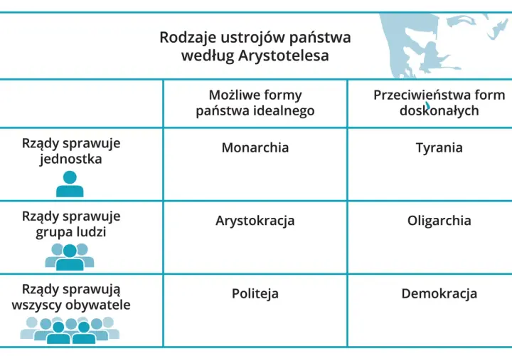 Monarchia, tyrania, demokracja: Kto rządzi i dla kogo?