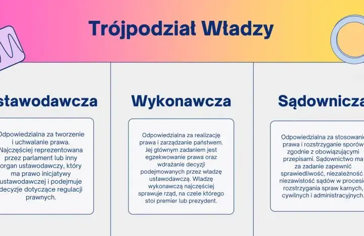 Demokracja pośrednia: jak działa władza w Twoim imieniu?
