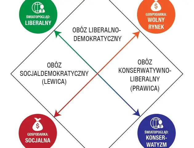 Lewica a prawica: Zrozum różnice i świadomie wybierz swoje poglądy