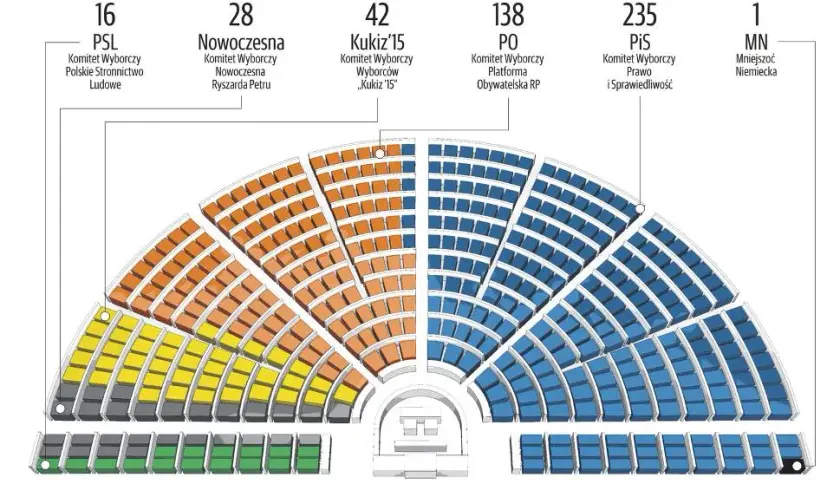 PiS a Konstytucja: Zmiany "tylnymi drzwiami" czy formalne?