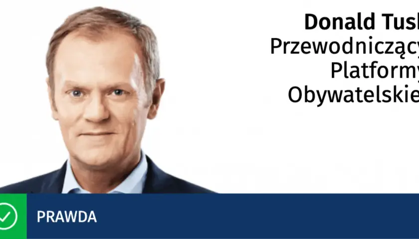 Sprzedaż Lotosu: Czy PiS wyprzedawało majątek? Prawda o transakcjach.
