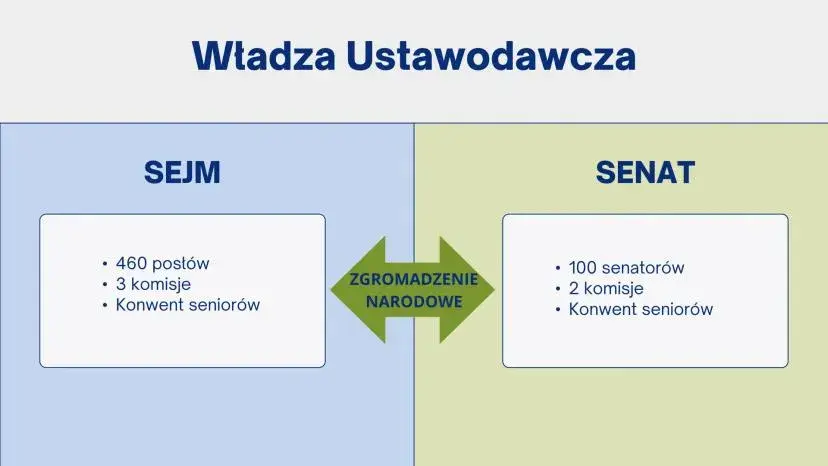 Demokracja: zasady, modele, wyzwania. Czy Twój głos ma znaczenie?