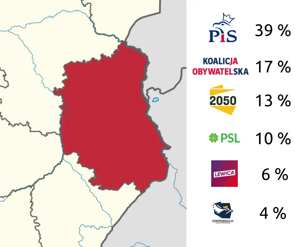 Mapa polityczna Polski, sondaże poparcia partii politycznych